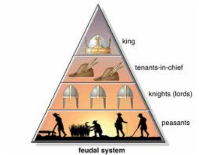 significance of feudalism in the middle ages
